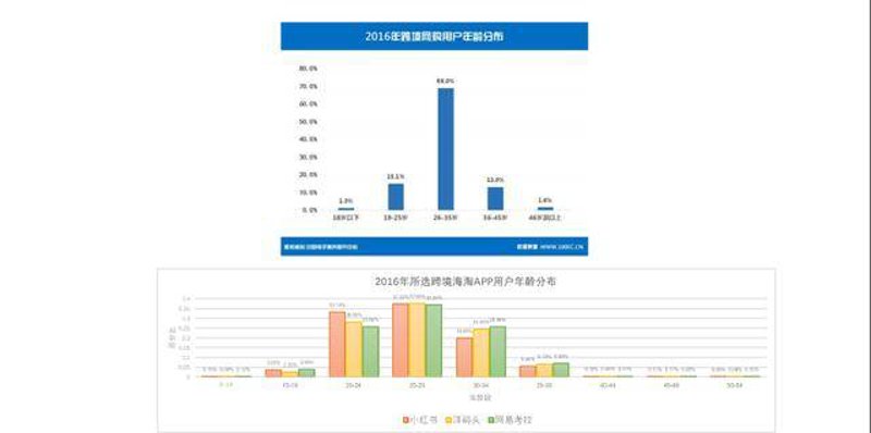 商业智能解决方案：优势与劣势对比解析