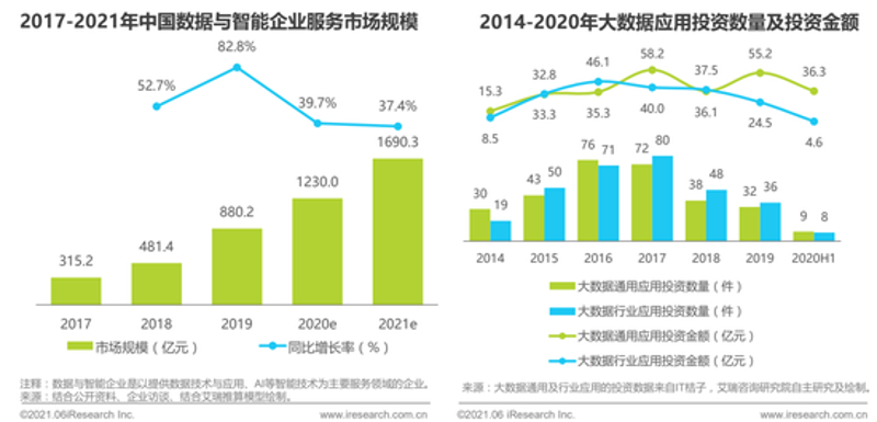 商业智能:如何选择最适合您的平台?