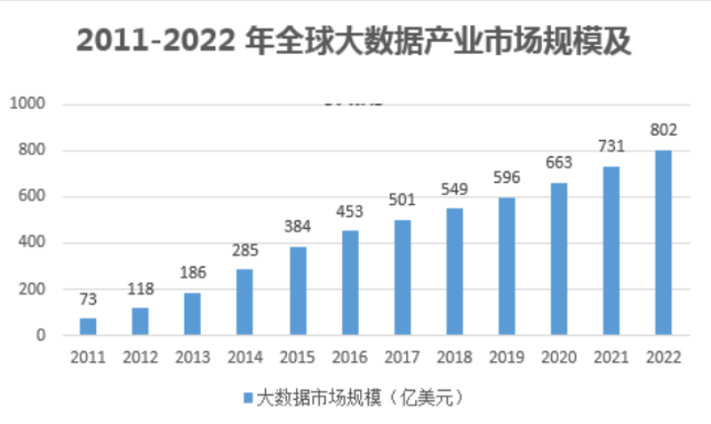 数据挖掘：从海量数据中提炼黄金