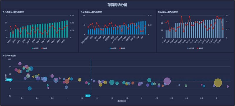 金融统计数据报告：揭示市场趋势与风险