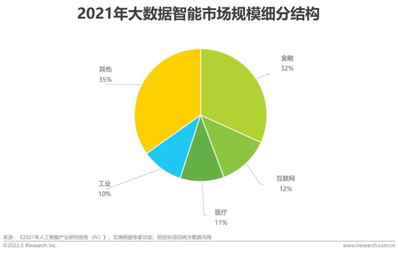 数据可视化技术：让复杂信息变得简单